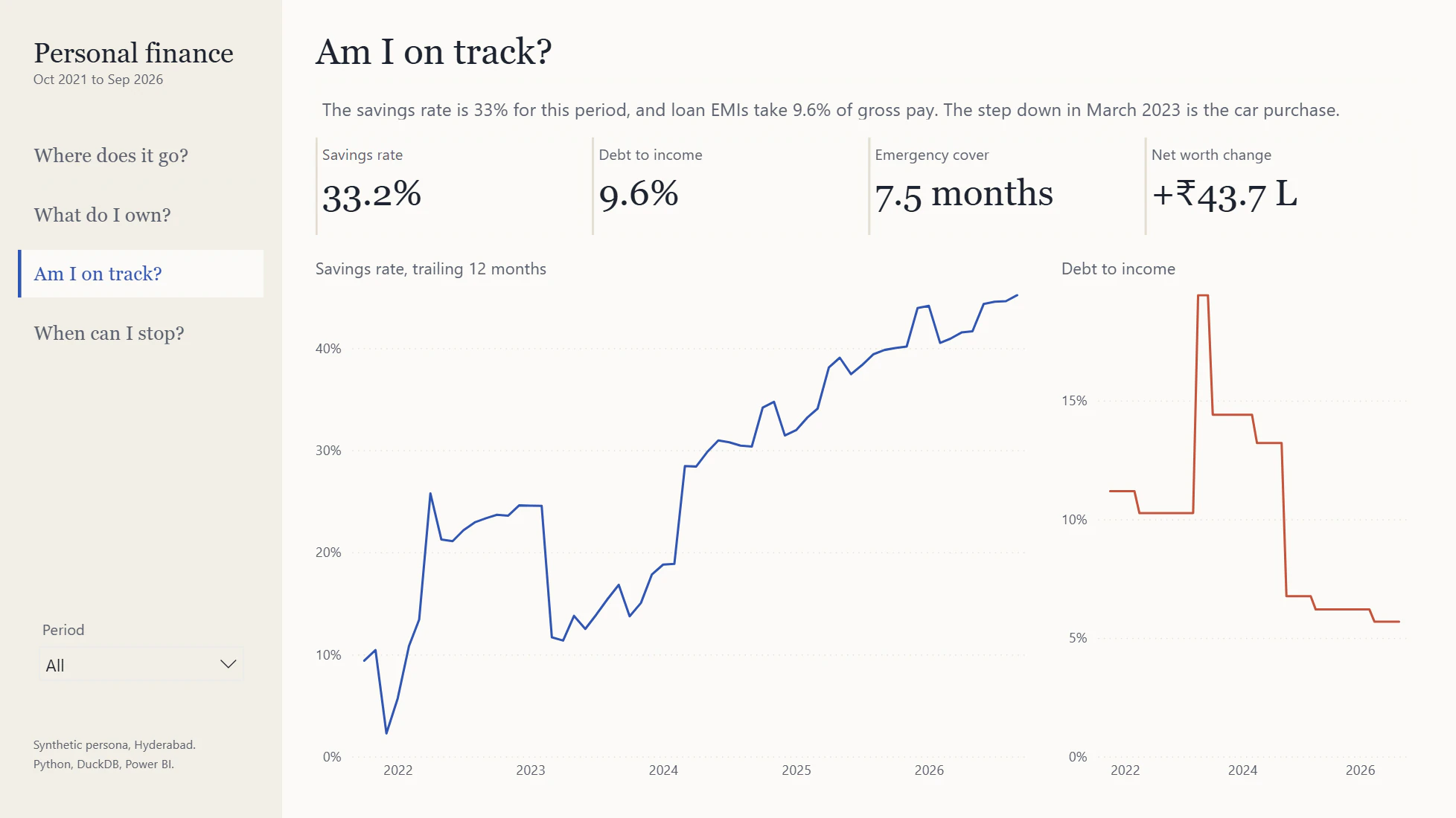 Power BI page 'Am I on track?': trailing 12-month savings rate and debt to income