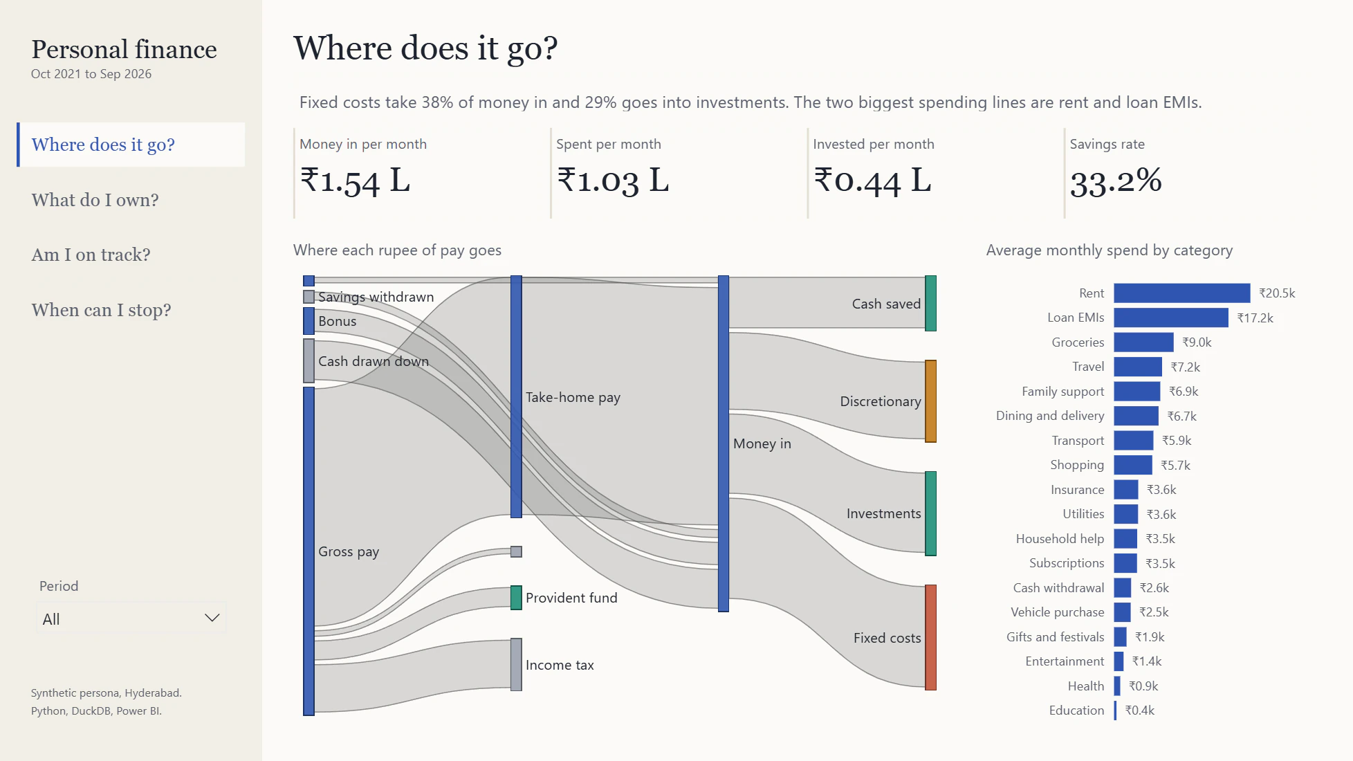 Power BI page 'Where does it go?': Sankey from gross pay to tax, provident fund, fixed costs, discretionary spend, investments and cash