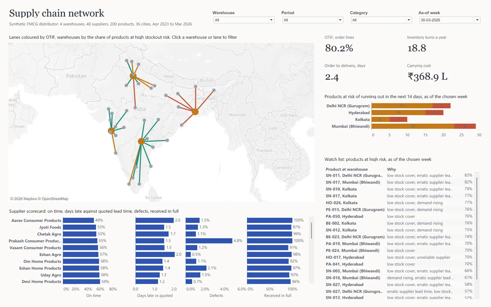 Tableau dashboard: map of four warehouses and delivery lanes with OTIF, lead time, inventory turns, carrying cost and stockout risk